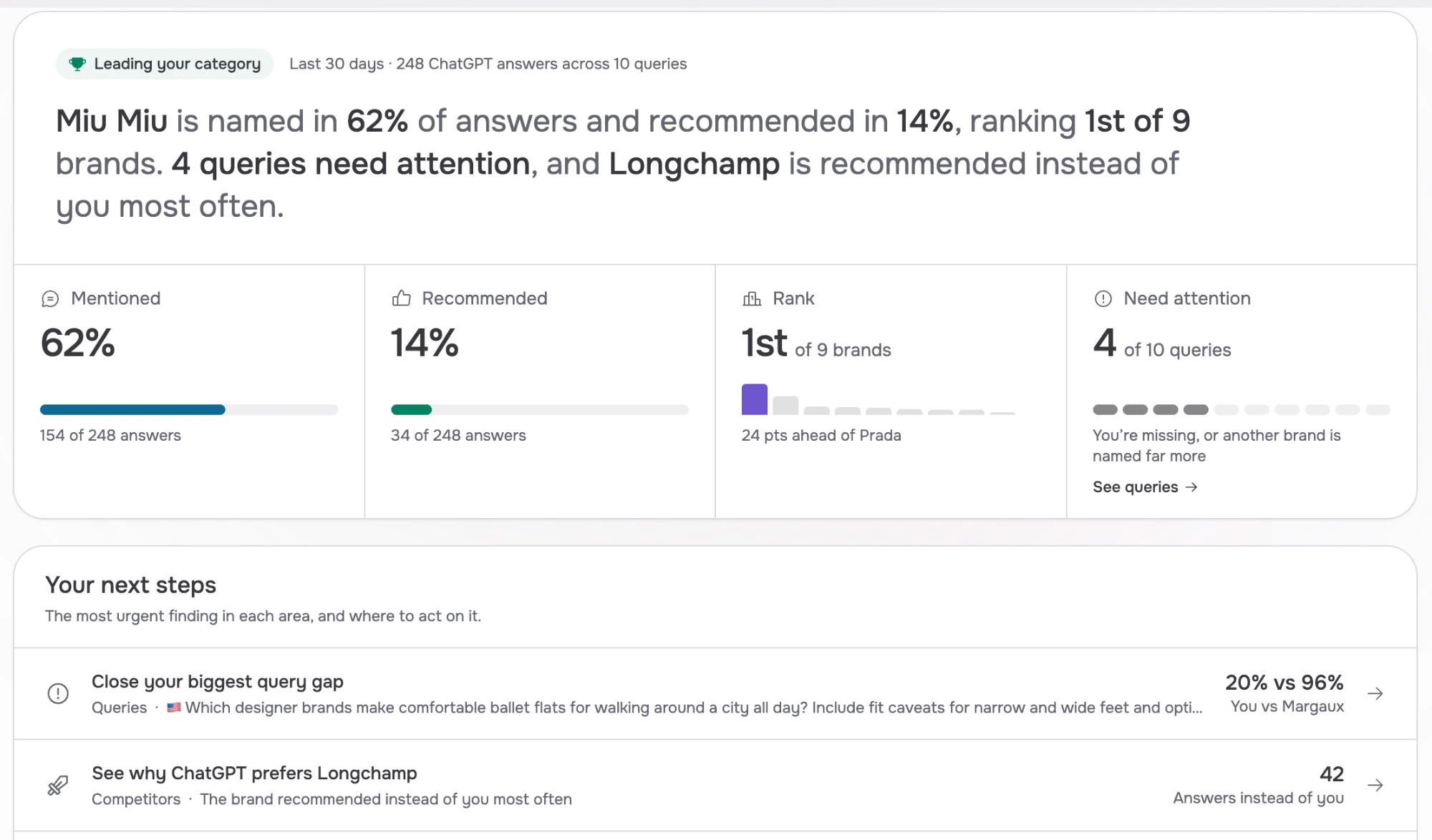 The Radar dashboard showing mention rate, recommendation rate, rank, and next steps