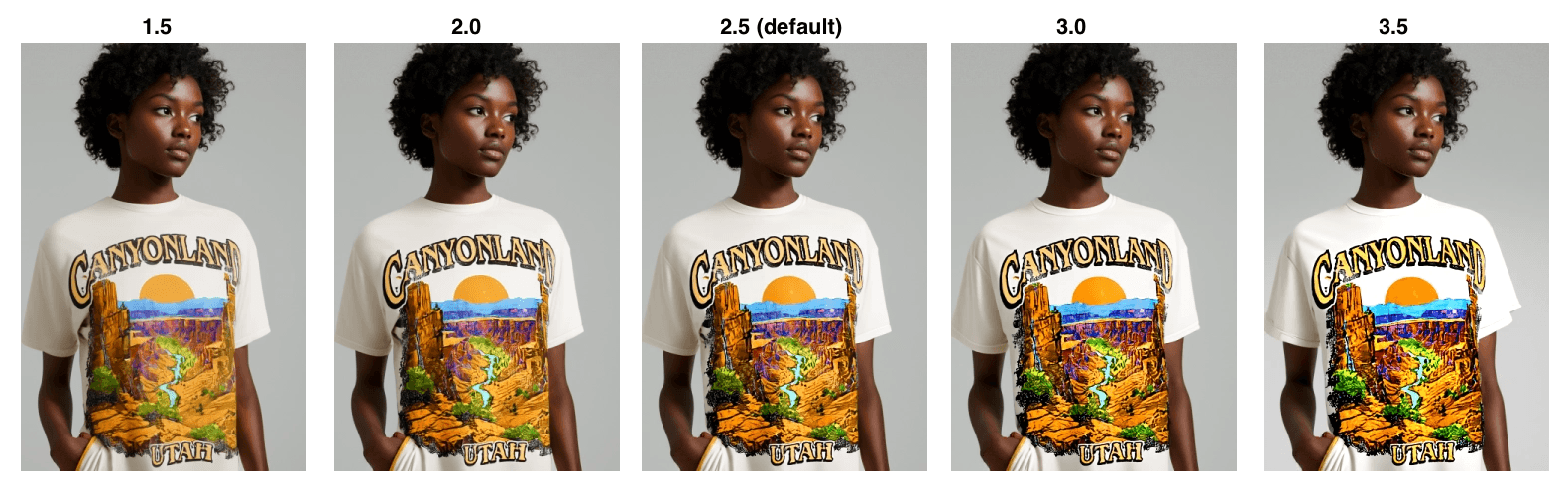 guidance-scale-range