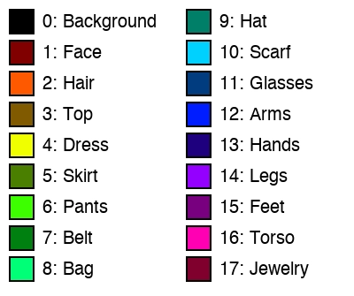 Label legend showing all 18 semantic classes with color codes